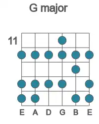 Guitar scale for major in position 11